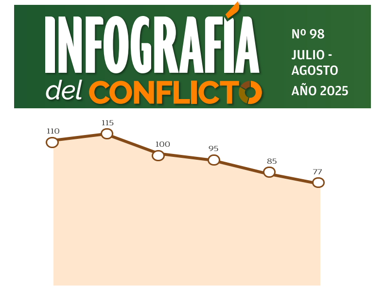 info julio agosto 